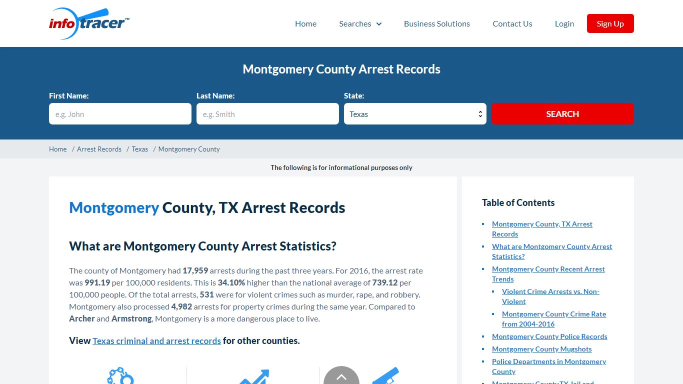 Montgomery County, TX Arrests, Mugshots & Jail Records ...